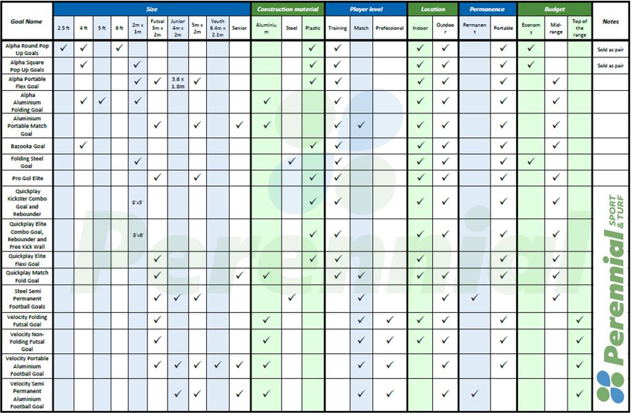 Football Goal Chart