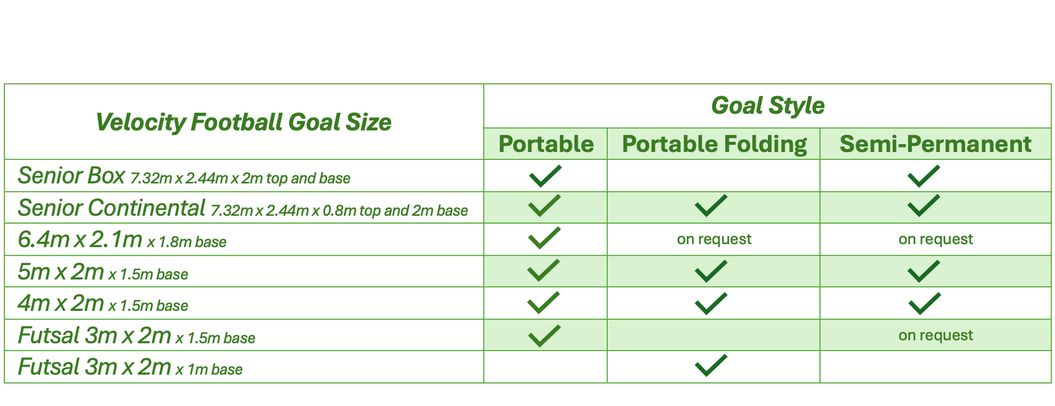 Velocity Goal Size Chart